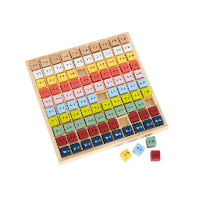 Tabla para aprender a multiplicar